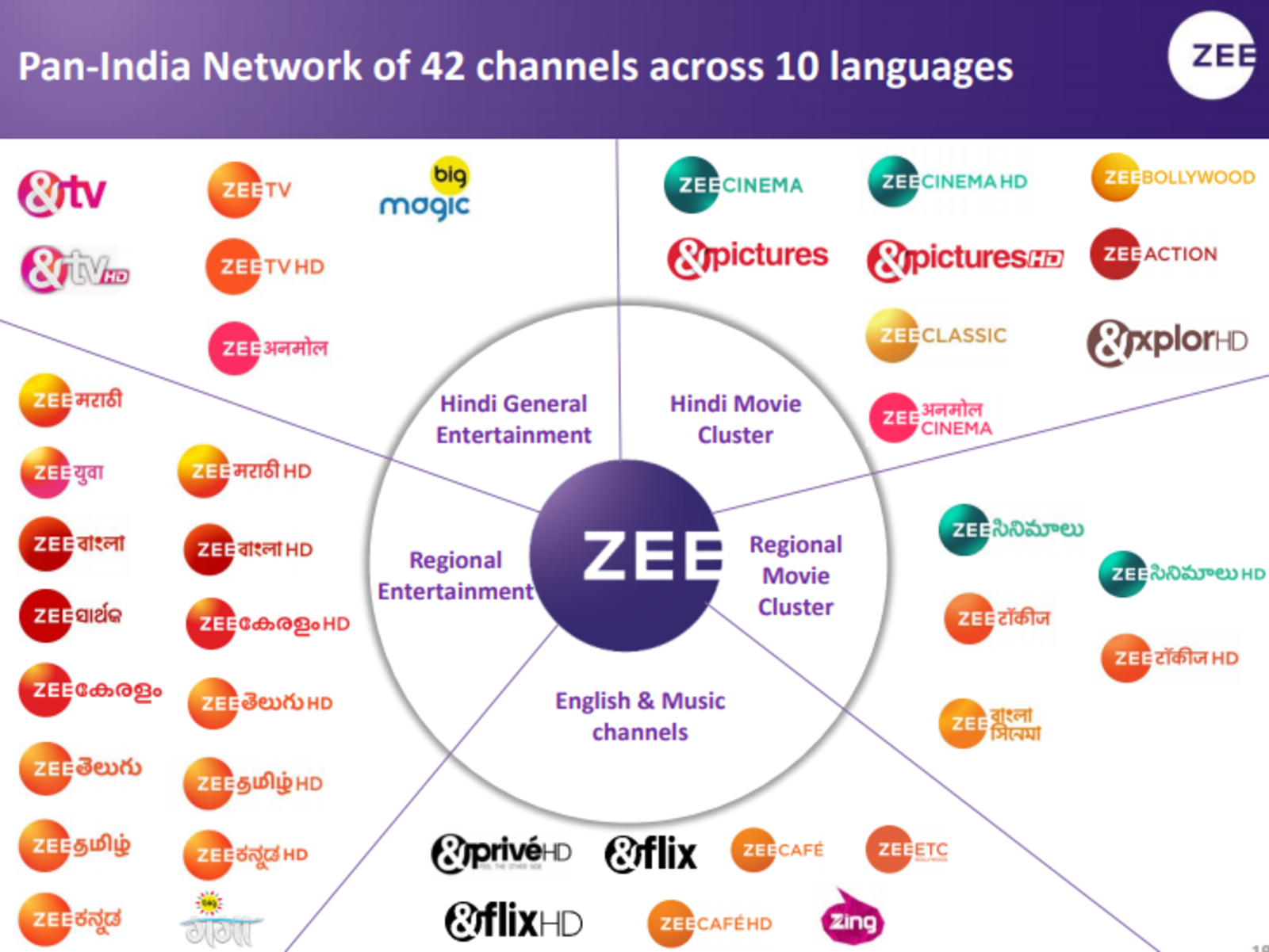 ZEE Entertainment